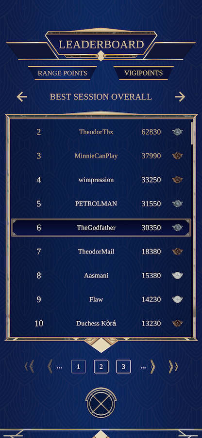 Screenshot toont het leaderboard in het menu van Syndicate of Vigilantes, een AR gun range mobiele game waarbij een realistisch 3D-pistool richt op bewegende targets in een echte huiskamer.