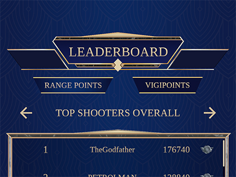 Screenshot toont de verkleinde versie van het leaderboard in de Gun Range van Syndicate of Vigilantes, een AR gun range mobiele game waarbij een realistisch 3D-pistool richt op bewegende targets in een echte huiskamer.